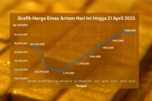 Harga Emas Antam Turun, Ini Daftar Lengkap Harga Emas Hari Ini