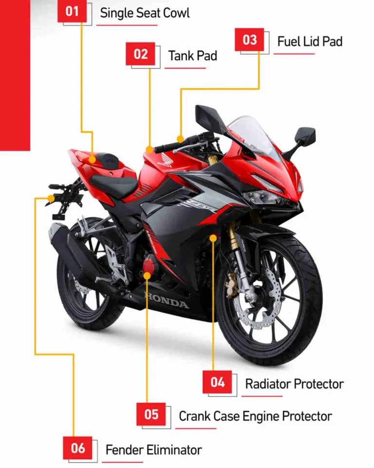 Harga Resmi Honda CBR150R 2026 Tipe ABS dan Non‑ABS Terungkap: Spesifikasi, Harga, dan Opsi Kredit Menarik