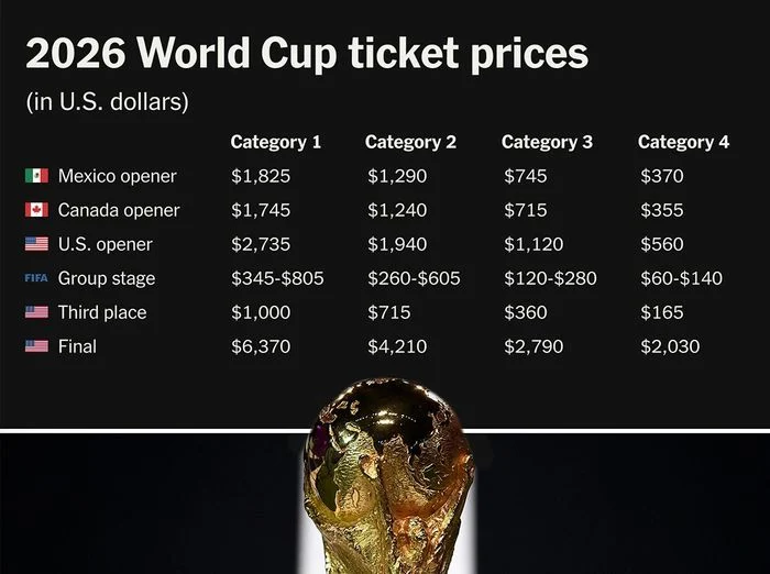 Harga Tiket Piala Dunia 2026 Mencapai Rekor Tertinggi, Heboh di Amerika Serikat