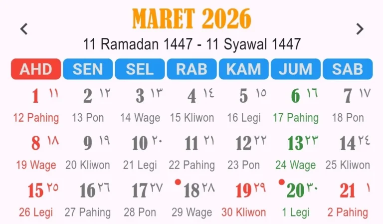 Idul Fitri 2026: Penetapan Tanggal, Tradisi, dan Sorotan Nasional