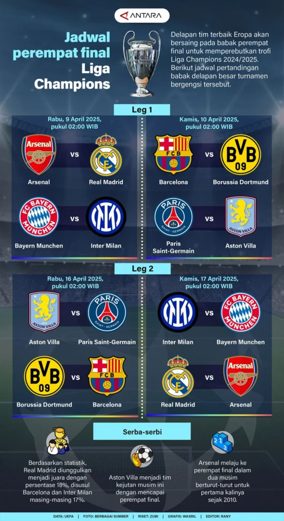 Jadwal Final Liga Champions, Liga Europa, dan Liga Konferensi 2025/26: Siap-Siap untuk Pertandingan Puncak!