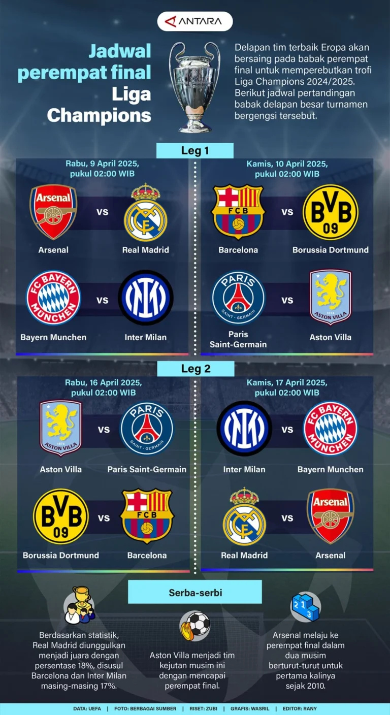 Jadwal Final Liga Champions, Liga Europa, dan Liga Konferensi 2025/26: Siap-Siap untuk Pertandingan Puncak!