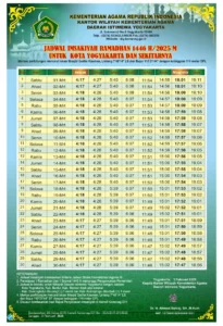 Jadwal Isya Terbaru di Surabaya, Denpasar, dan Jember 22 Mei 2026: Panduan Lengkap Waktu Sholat dan Niat