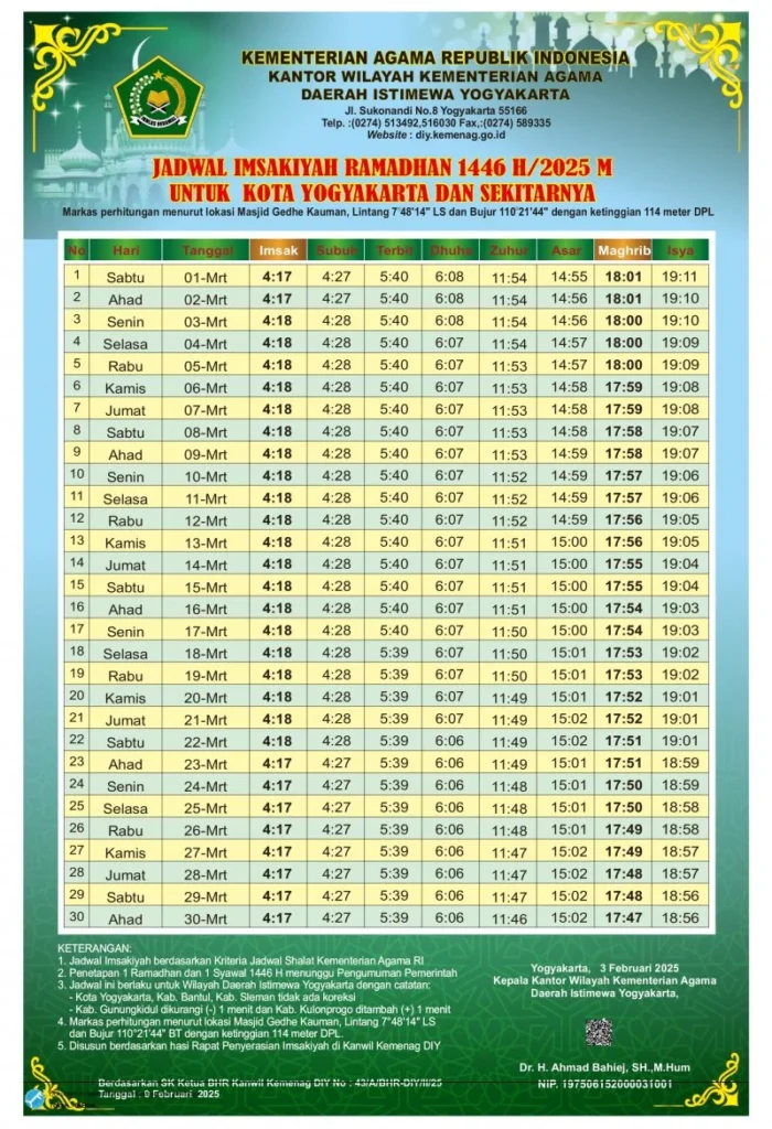Jadwal Isya Terbaru di Surabaya, Denpasar, dan Jember 22 Mei 2026: Panduan Lengkap Waktu Sholat dan Niat