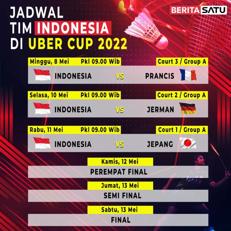 Jadwal Perempat Final Piala Uber: Indonesia Tantang Denmark, Persiapan Menuju Semifinal