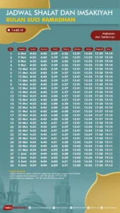 Jadwal Sholat di Jakarta dan Makassar: Informasi Penting untuk Umat Muslim