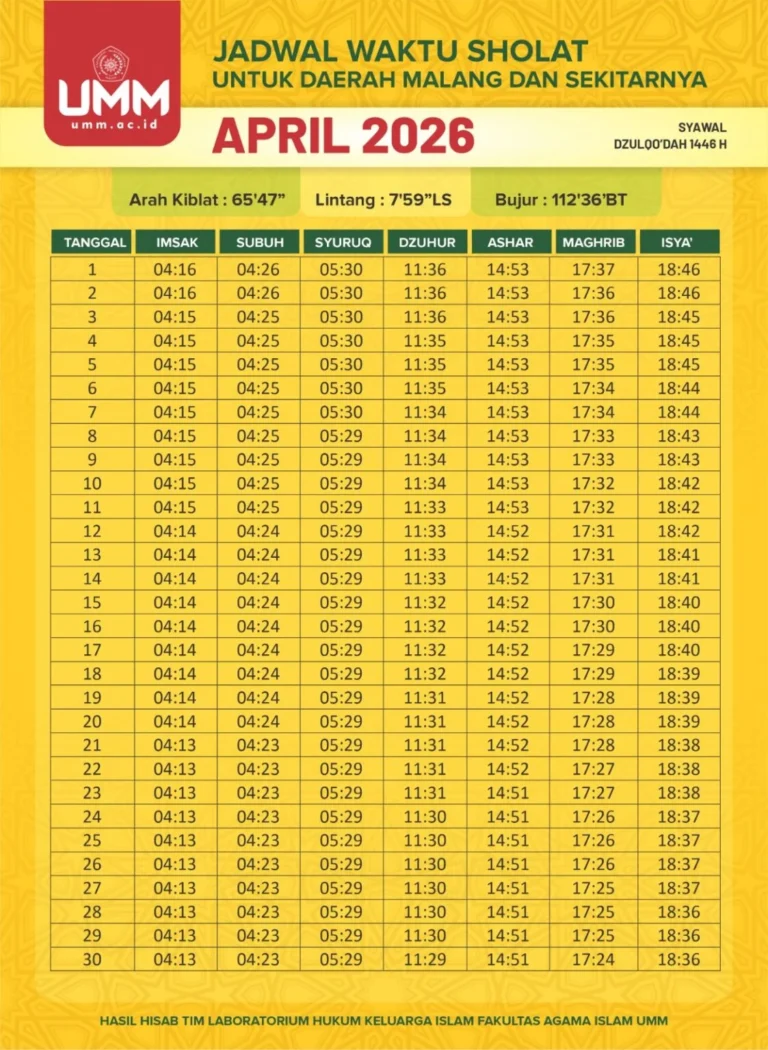 Jadwal Waktu Isya di Surabaya dan Jawa Timur 7 Mei 2026: Panduan Lengkap untuk Umat Muslim