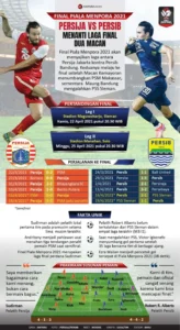 Keputusan Final Venue Persija vs Persib: SUGBK atau JIS? Semua Detail Terungkap Hari Ini