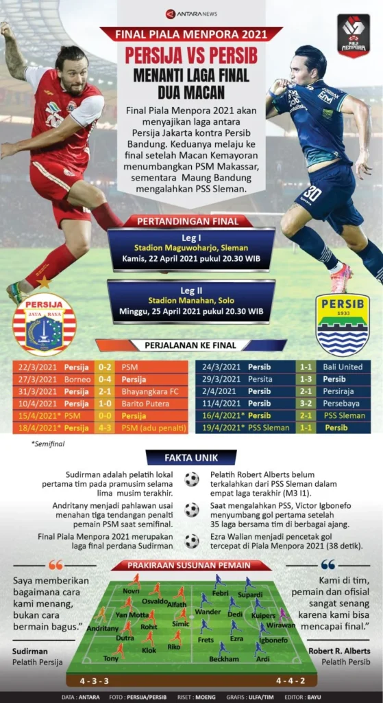 Keputusan Final Venue Persija vs Persib: SUGBK atau JIS? Semua Detail Terungkap Hari Ini