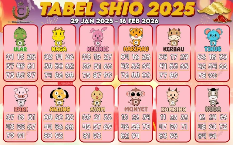 Ketika Hidup Mulai Selaras: Empat Shio Diprediksi Alami Kelancaran Besar pada shio 4 Mei 2026