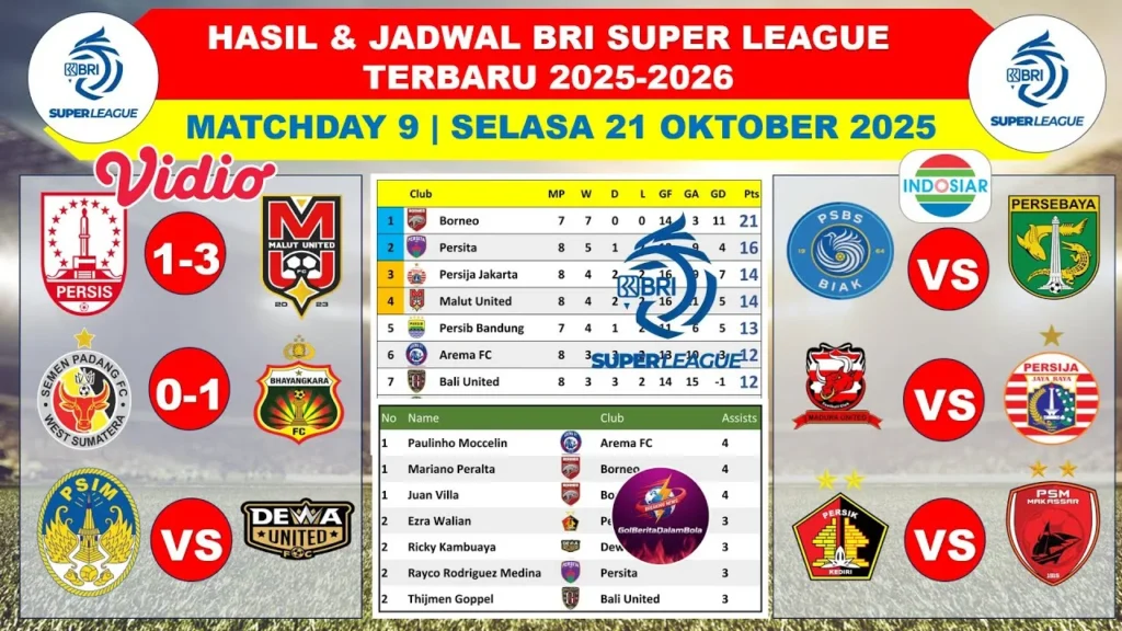 Klasemen Liga 1 Terbaru: Malut United Meroket, Persis Solo Terancam Degradasi, PSS Berburu Tiket Promosi