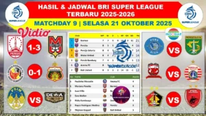 Klasemen Liga 1 Terbaru: Malut United Meroket, Persis Solo Terancam Degradasi, PSS Berburu Tiket Promosi