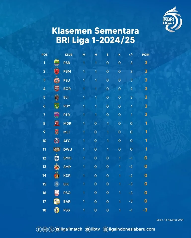 Klasemen Liga 2: Persib Bandung Puncaki Klasemen Sementara