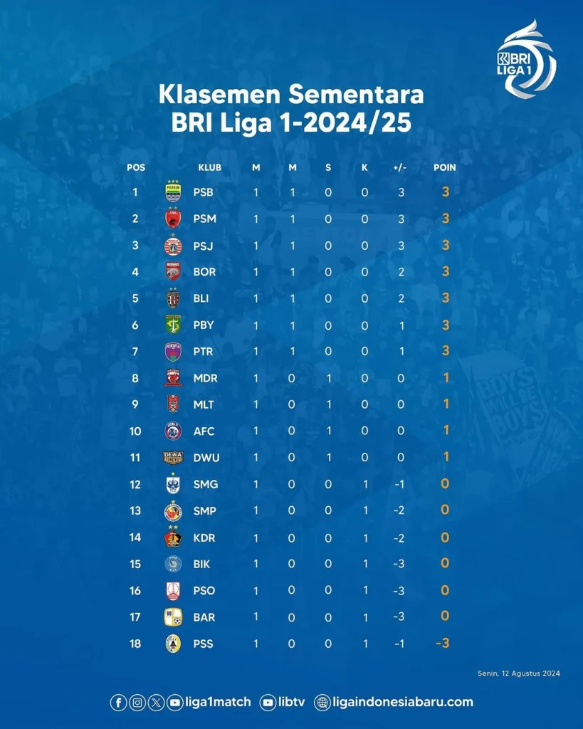 Klasemen Liga 2: Persib Bandung Puncaki Klasemen Sementara