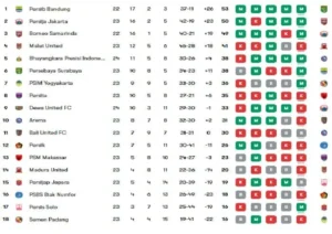 Klasemen Liga 3: Persaingan Sengit Menuju Puncak