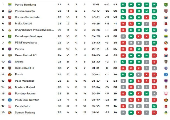 Klasemen Liga 3: Persaingan Sengit Menuju Puncak