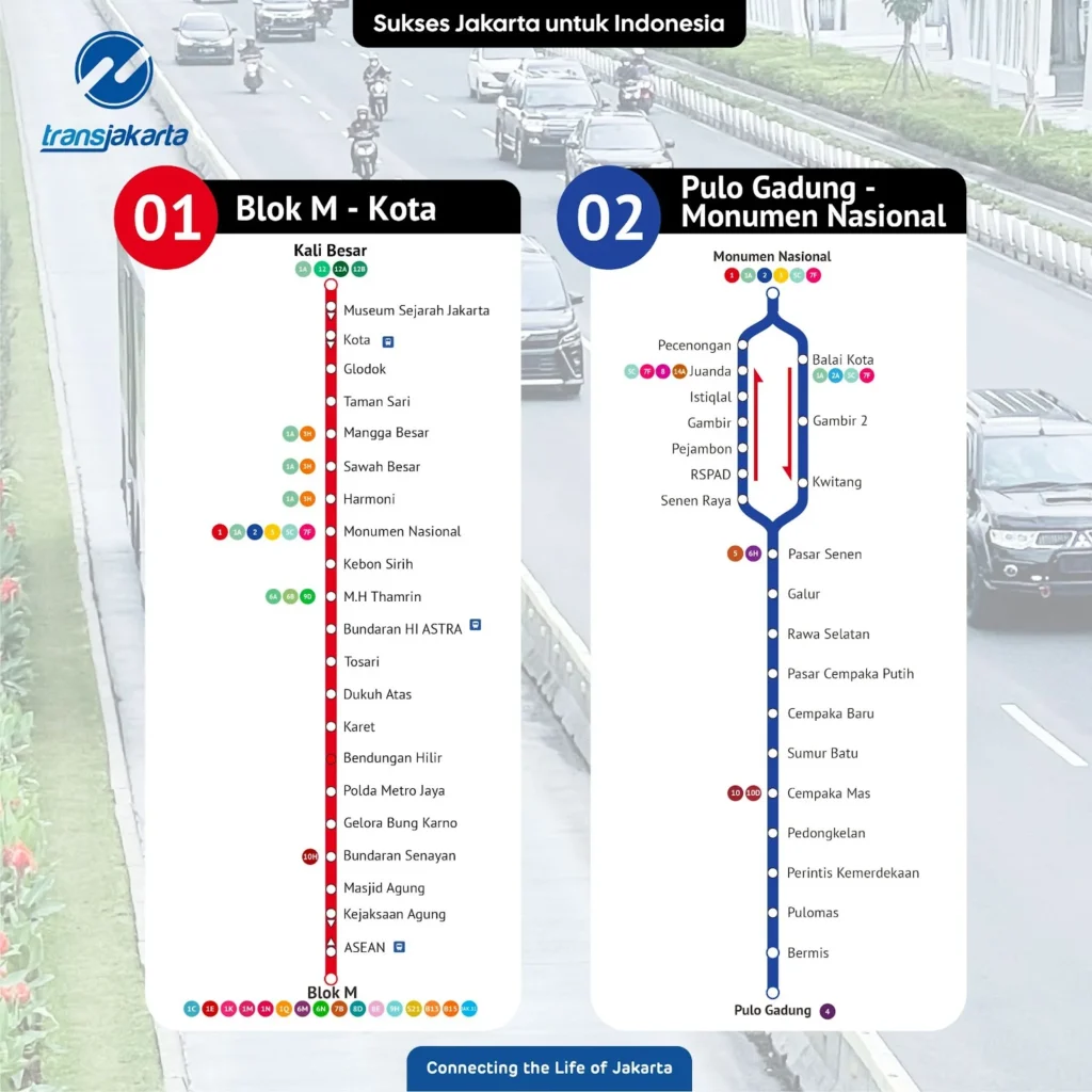 Manggarai Timur dan Sorong Catat Pendapatan Daerah, Sementara Jakarta Sibuk dengan Marathon dan Transjakarta