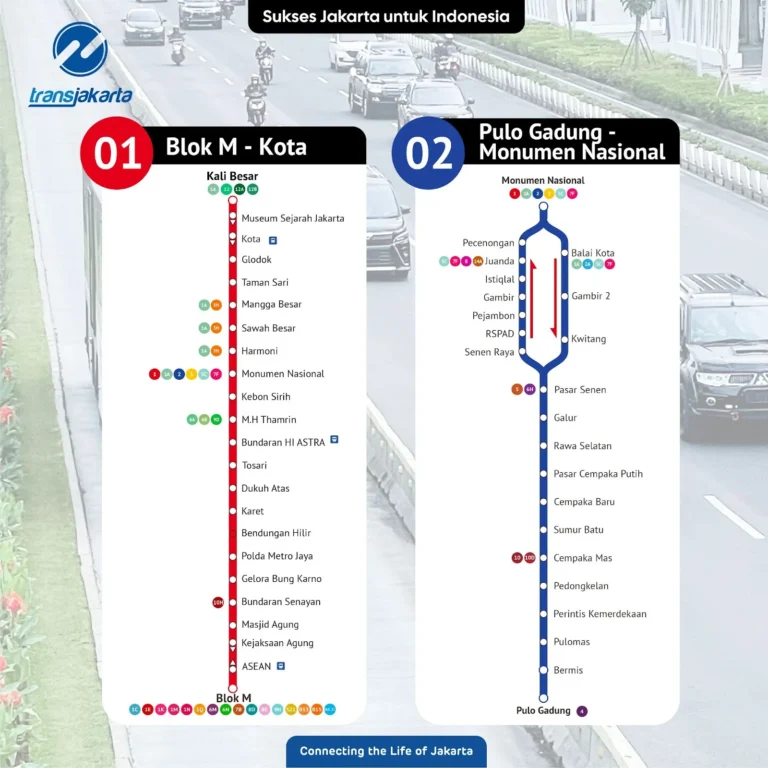 Manggarai Timur dan Sorong Catat Pendapatan Daerah, Sementara Jakarta Sibuk dengan Marathon dan Transjakarta