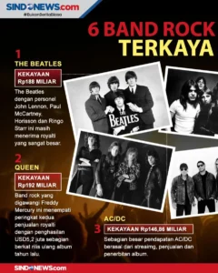 Momen Live Sydney: Dari Memorial Radio Ikonik hingga Penutupan Venue Legendaris