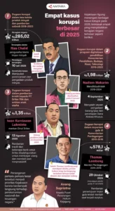 Momo dan Kasus Korupsi: Dua Wajah Berbeda dari Nama yang Sama