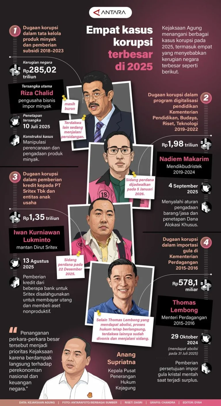 Momo dan Kasus Korupsi: Dua Wajah Berbeda dari Nama yang Sama