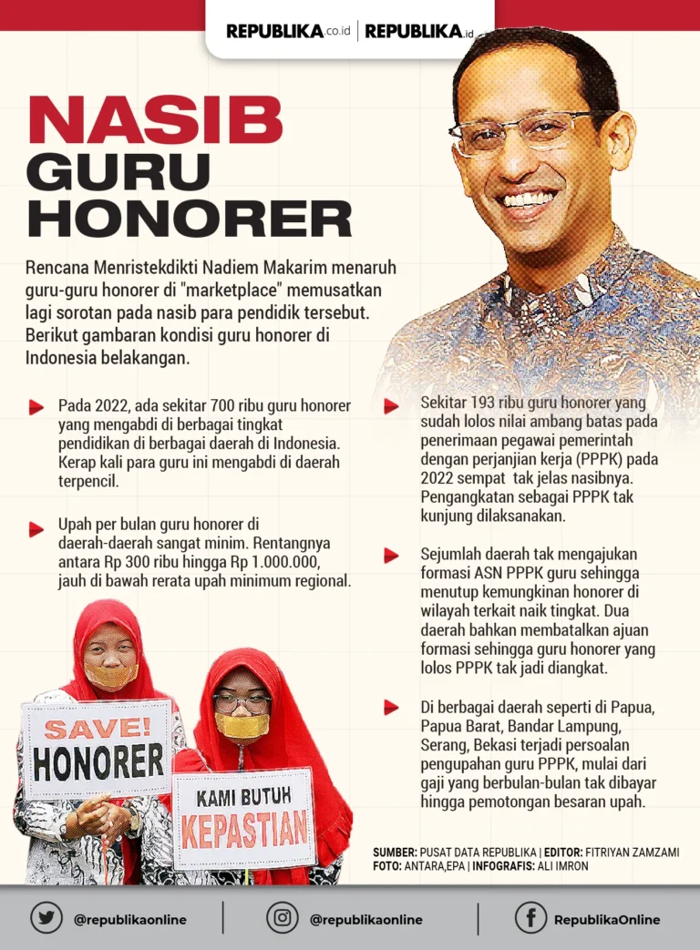 Nasib Guru Honorer 2027: Mendikdasmen Jelaskan Skema Baru
