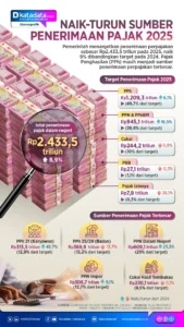 Pajak Nikel dan Kebijakan Pemerintah: Antara Penerimaan Negara dan Investasi
