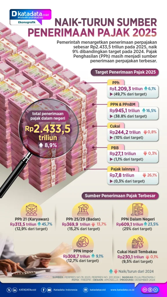 Pajak Nikel dan Kebijakan Pemerintah: Antara Penerimaan Negara dan Investasi