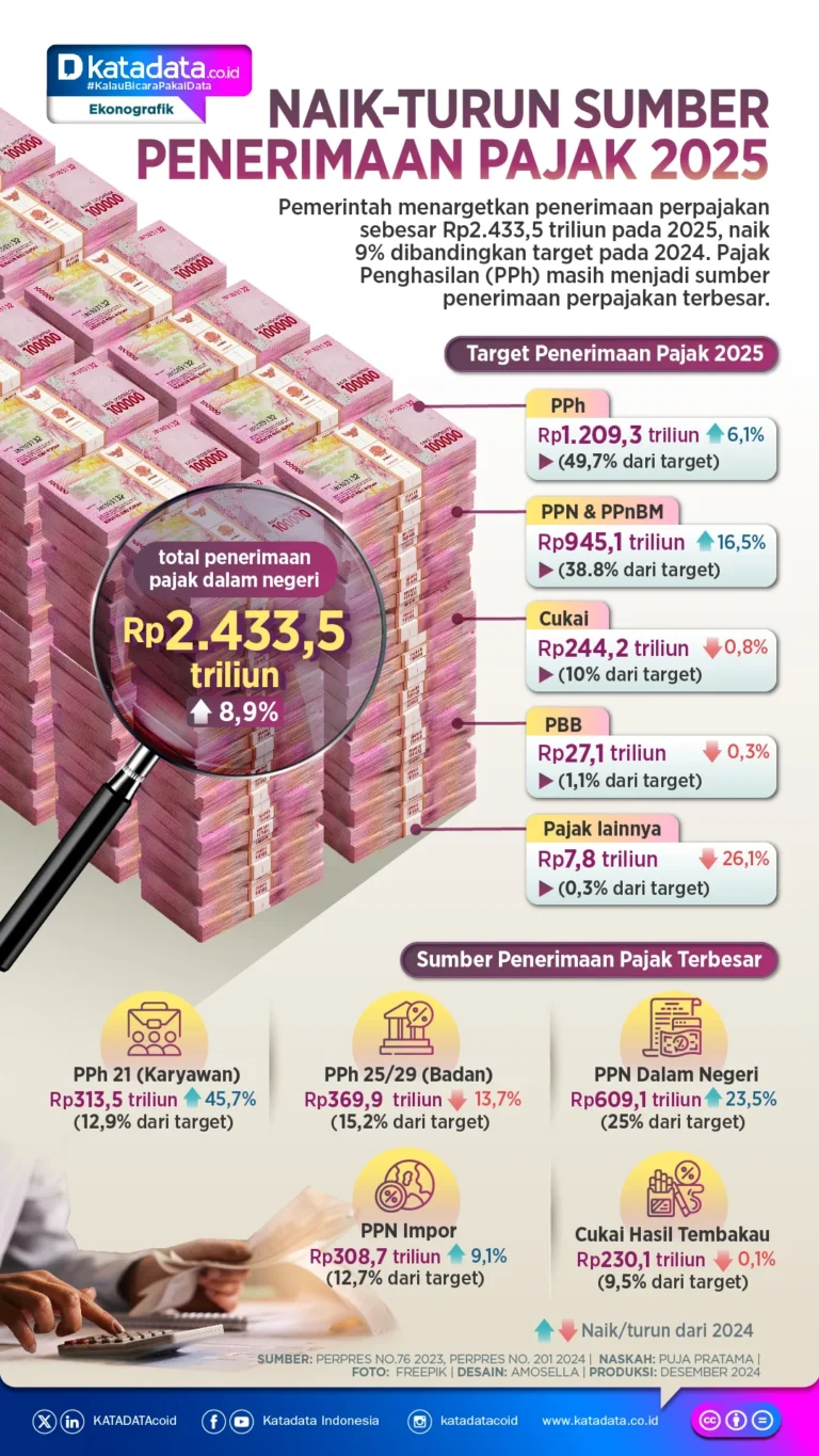 Pajak Nikel dan Kebijakan Pemerintah: Antara Penerimaan Negara dan Investasi
