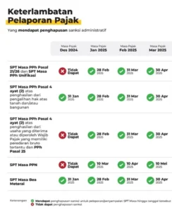 Perpanjangan Deadline SPT Badan hingga 31 Mei 2026: Relaksasi Waktu Lapor dan Dampaknya bagi Wajib Pajak