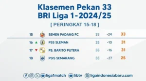 Persib Tetap Memimpin: Analisis klasemen BRI Liga 1 Menjelang Akhir Musim