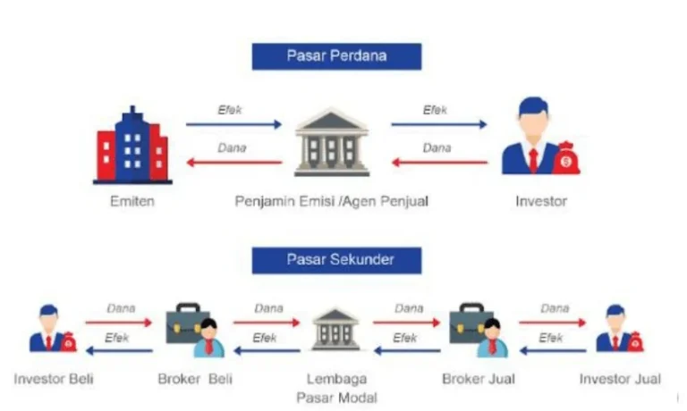 Petaka 9 Detik Claude AI: Database Perusahaan Musnah, Valuasi Anthropic Meroket di Pasar Sekunder