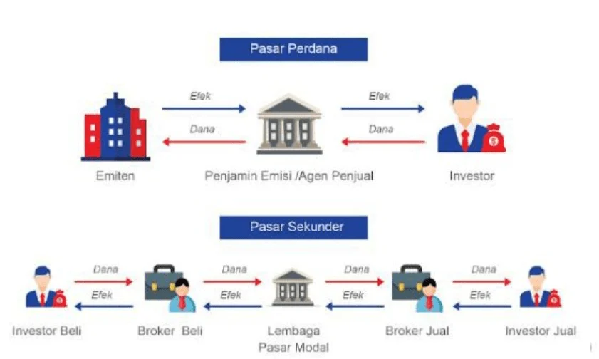 Petaka 9 Detik Claude AI: Database Perusahaan Musnah, Valuasi Anthropic Meroket di Pasar Sekunder