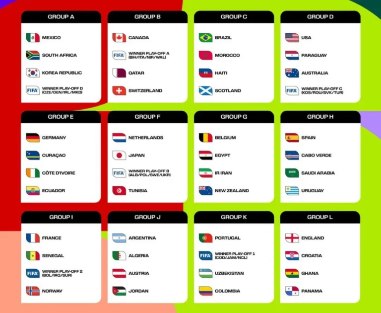 Piala Dunia 2026: Daftar Lengkap Pemain dari 48 Tim Peserta