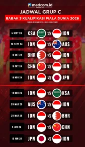 Piala Dunia 2026: Jadwal, Format, dan Prospek Timnas di Turnamen Sepak Bola Bergengsi