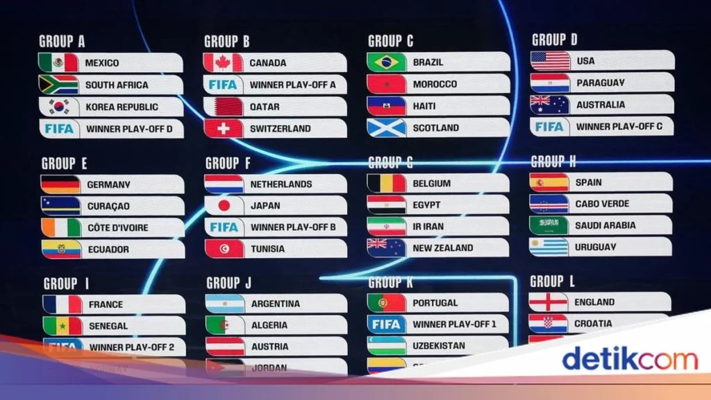 Piala Dunia 2026: Jadwal, Prediksi, dan Persiapan Timnas Brasil