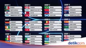 Piala Dunia 2026: Jadwal, Prediksi, dan Persiapan Timnas Brasil