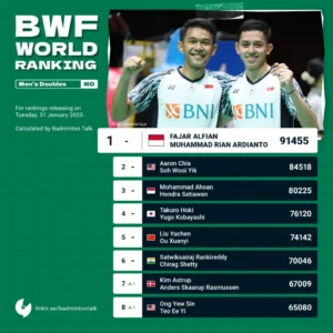 Prediksi Ranking BWF Pasca Uber Cup 2026: Thalita dan Duo Tiwi/Fadia Siap Meroket