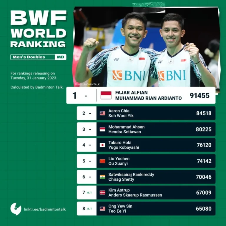 Prediksi Ranking BWF Pasca Uber Cup 2026: Thalita dan Duo Tiwi/Fadia Siap Meroket