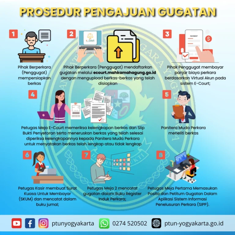 Sistem Informasi Penelusuran Perkara (SIPP) Jadi Sorotan: Strategi Pensiun dan Gugatan OTT di Depok