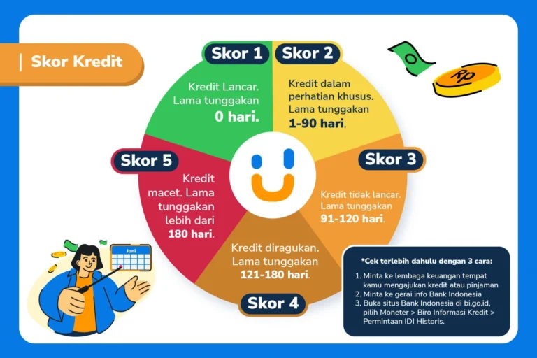 Skor Menggemparkan: Dari NHL hingga NBA, WNBA, AFL, dan Tips Mengelola Skor Kredit