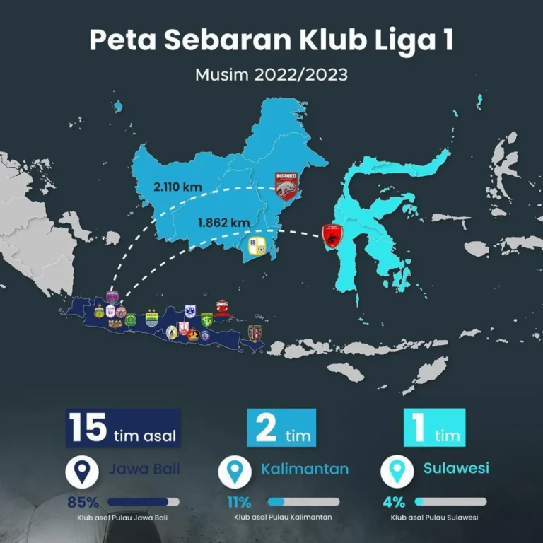 Statistik Liga 1: Mengungkap Tren Menarik Musim 2025/2026 yang Mengubah Peta Persaingan
