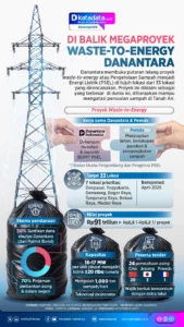 Strategi Danantara 2026: Dari Proyek Waste‑to‑Energy hingga Pembentukan BUMN PT DSI, 85 Mitra Potensial dan Tantangan Transisi Energi