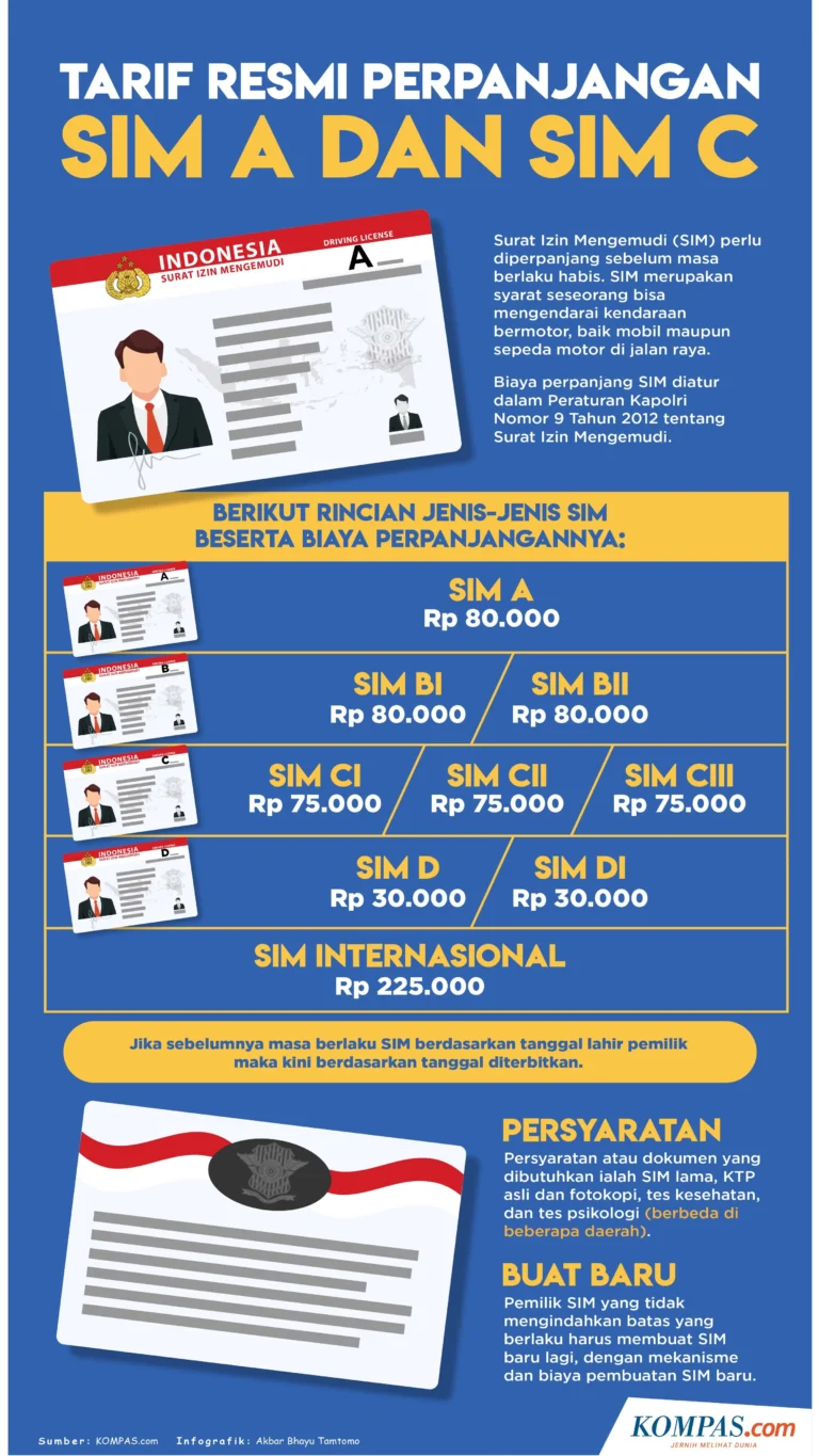 Tarif Resmi Perpanjang SIM C Mei 2026: Rp75 Ribu + Biaya Tambahan, Apa yang Perlu Anda Tahu!