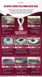 Tiket Terbatas, Siaran Global, dan Stadion Ikonik: Semua yang Perlu Diketahui tentang Piala Dunia 2026
