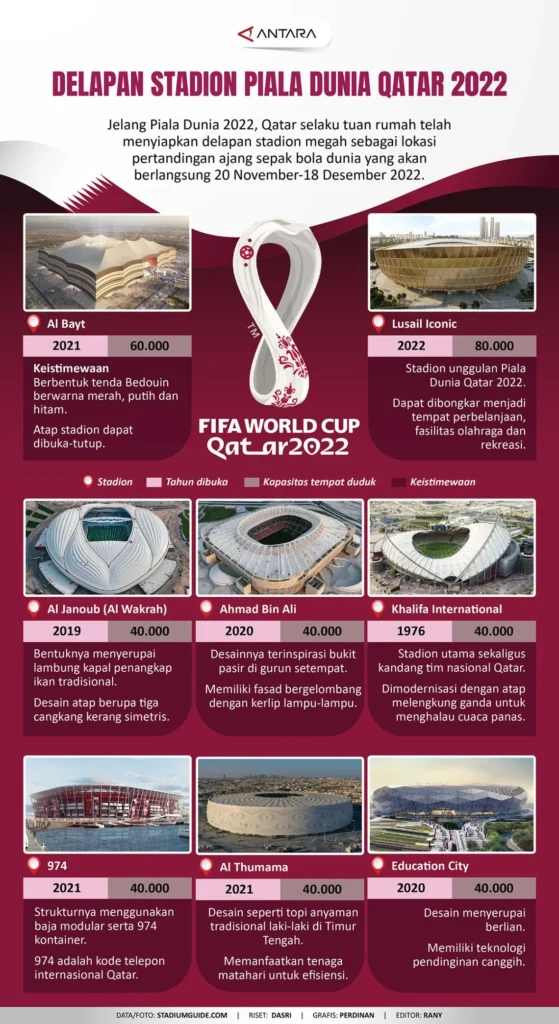 Tiket Terbatas, Siaran Global, dan Stadion Ikonik: Semua yang Perlu Diketahui tentang Piala Dunia 2026
