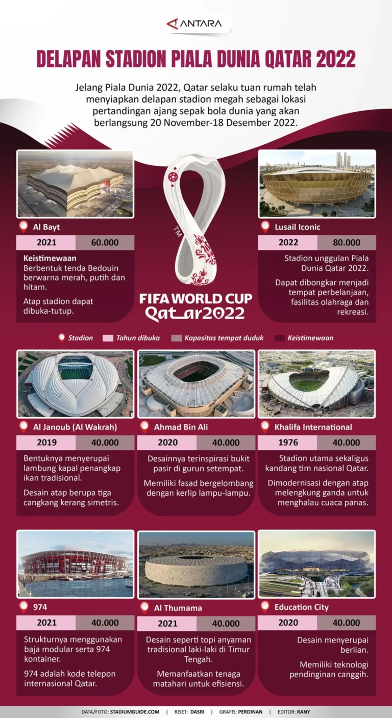 Tiket Terbatas, Siaran Global, dan Stadion Ikonik: Semua yang Perlu Diketahui tentang Piala Dunia 2026