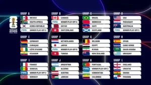 Tim Nasional Sepak Bola Qatar dan Persiapan Menghadapi Piala Dunia 2026
