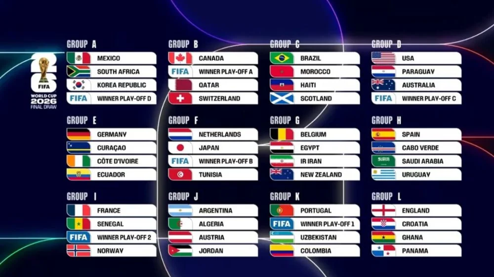 Tim Nasional Sepak Bola Qatar dan Persiapan Menghadapi Piala Dunia 2026