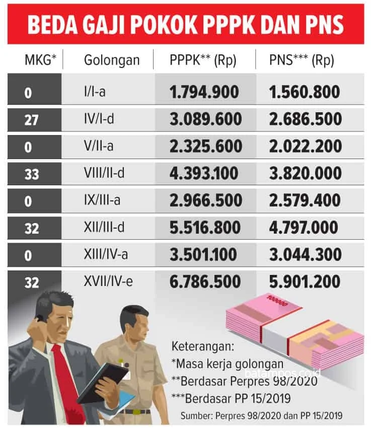 Undang-Undang ASN Diulang: Tuntutan Gaji, PPPK, dan Penindakan Narkoba di Lumajang Memicu Reformasi Birokrasi